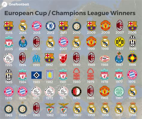 uefa champions league winners list